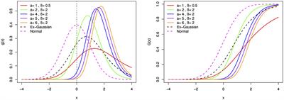 Beta transformation of the Exponential-Gaussian distribution with its properties and applications